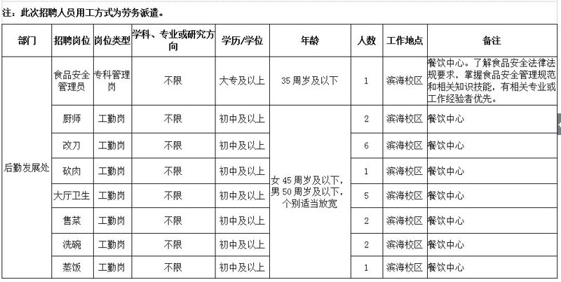 如何制定一份详细的食堂承包计划书？
